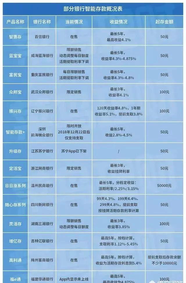 最新银行存款趋势、策略及影响深度分析