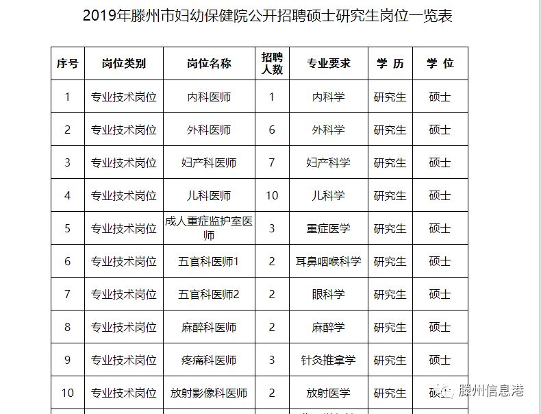 滕州招聘网最新招聘动态深度解析及岗位信息速递