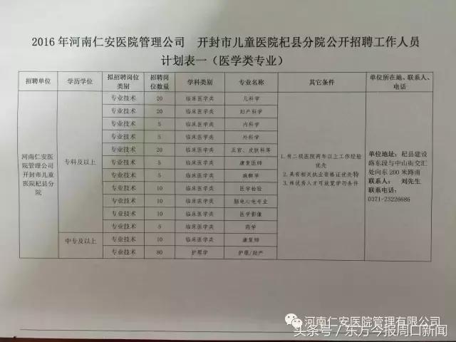 杞县最新招聘信息全面概览