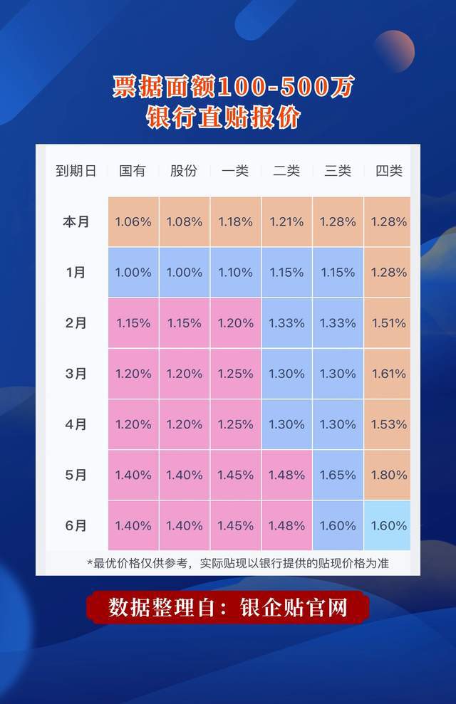 最新利率查询详解，掌握了解与应用的方法