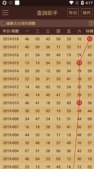 2023澳门今晚开什么号码,快捷问题解决方案_轻量版25.21.68