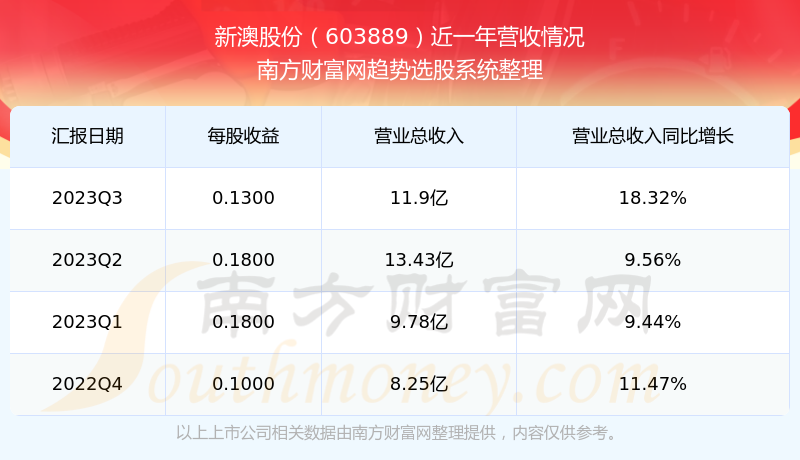 新澳2024今晚开奖结果,适用计划解析_P版39.69.13