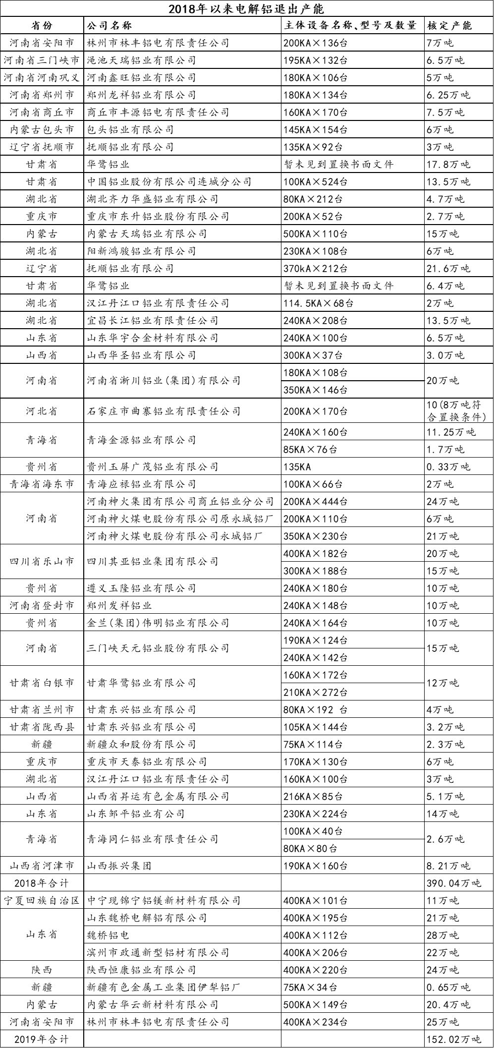 王中王100%期期准澳彩，数据资料解释落实_网页版30.33.71