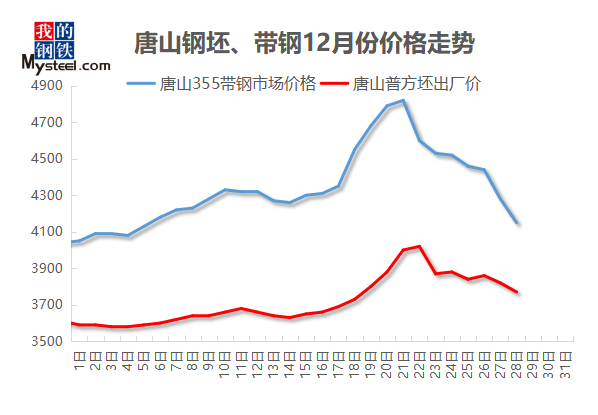 唐山钢坯最新报价与探寻自然美景之旅