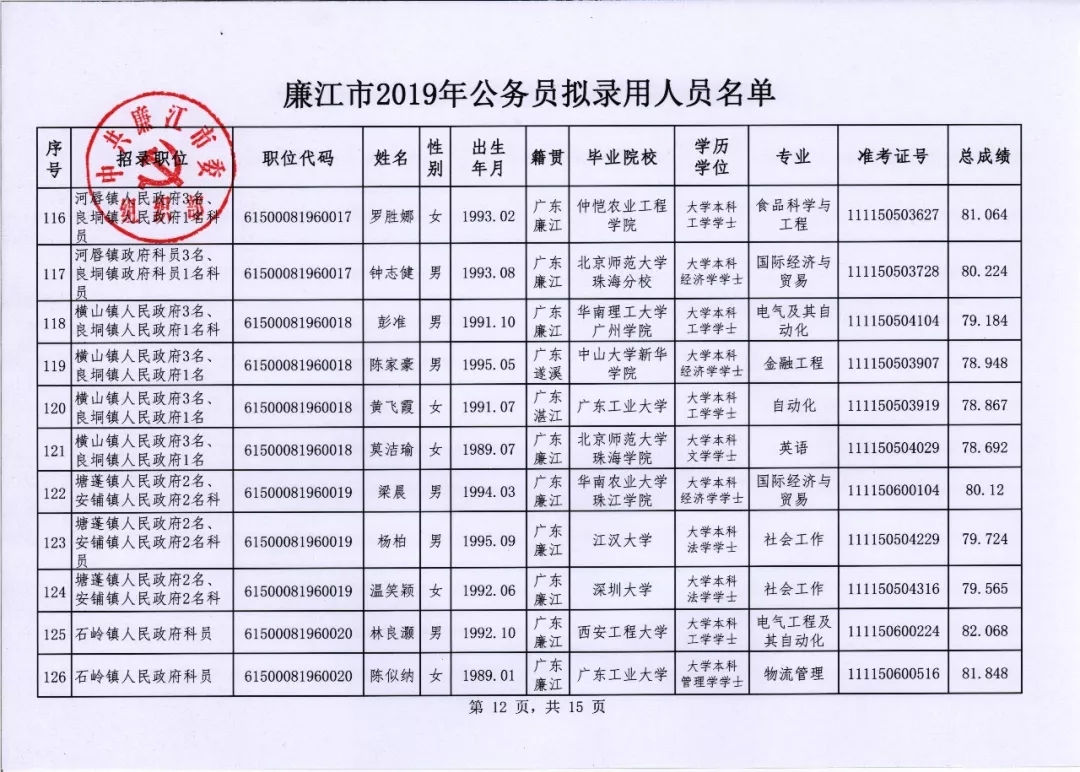 湛江最新干部公示，全面透视与观点分析