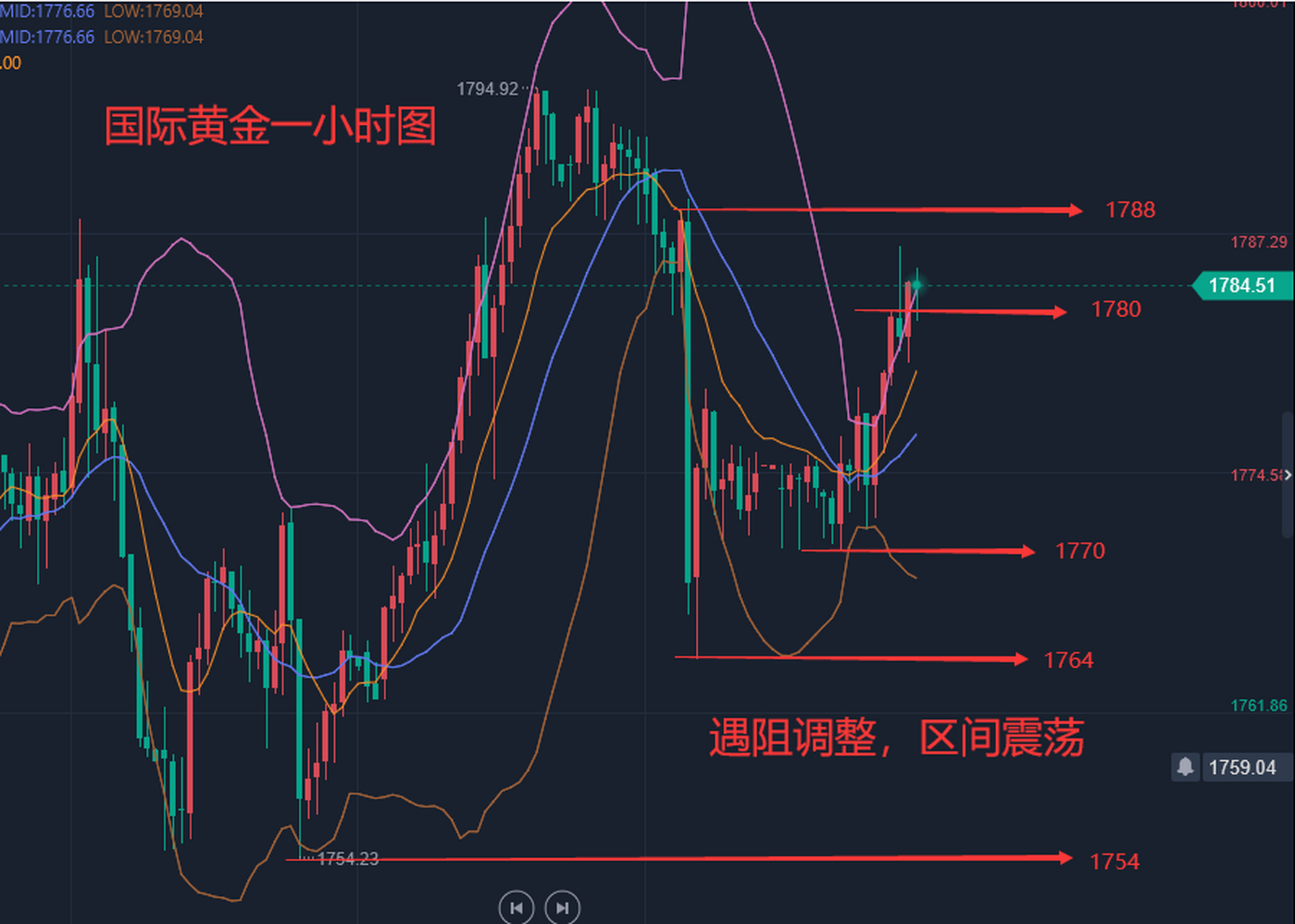 黄金走势预测，今晚及明日的黄金投资展望