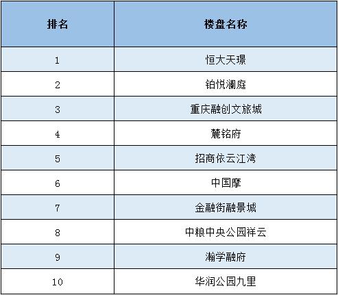 🔥揭秘重庆中国摩最新房价🏠