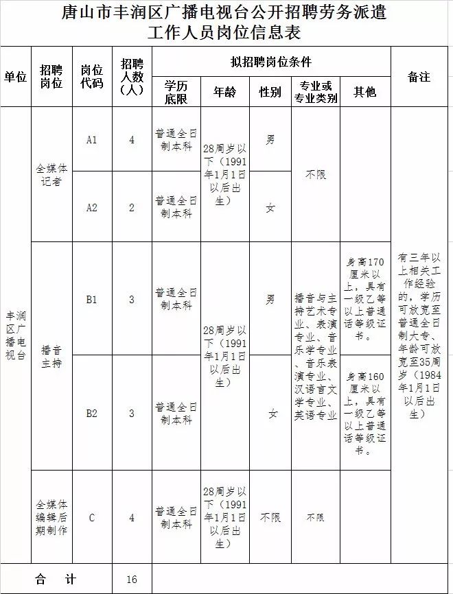 丰润兼职最新招聘信息汇总