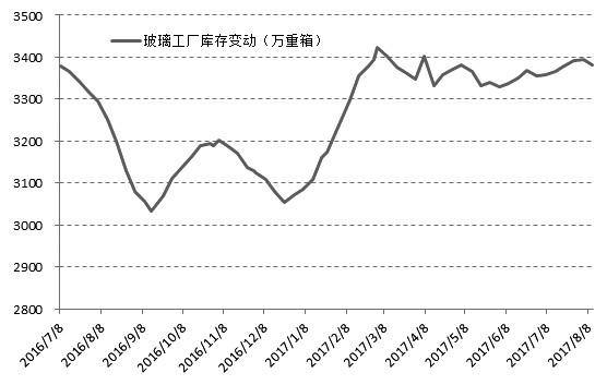 玻璃行情最新价格动态与小巷中的隐秘宝藏揭秘