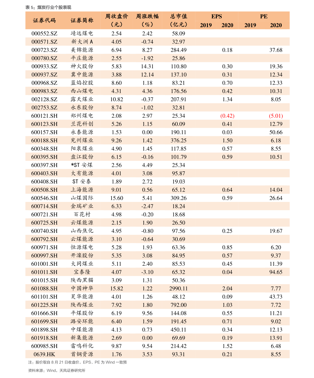 一尘网钱币最新价格概览