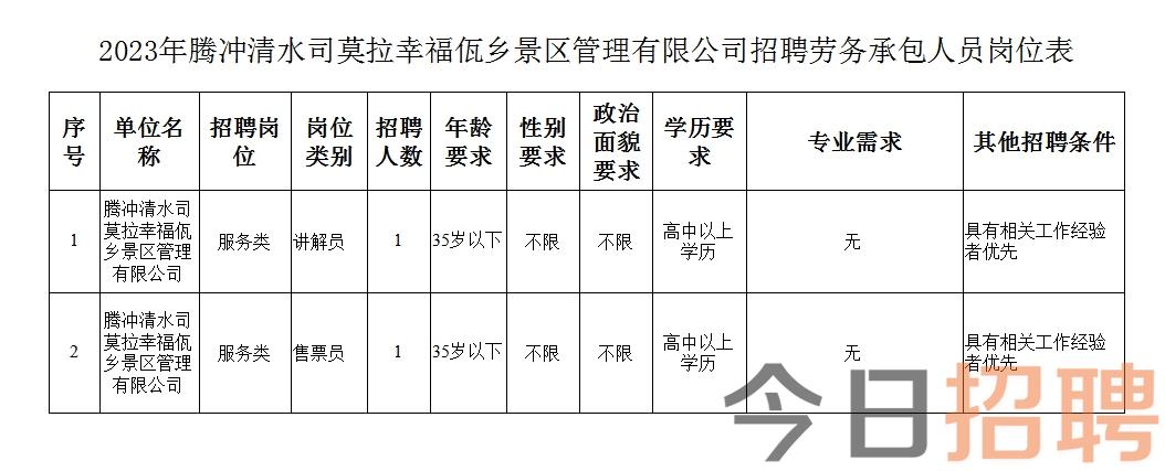 腾冲最新招聘信息奇遇记，今日岗位一网打尽