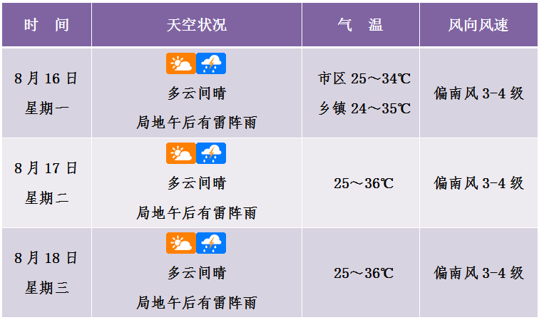 龙骧虎步 第17页