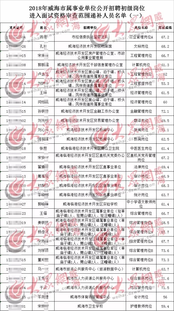 胶南最新招工信息汇总