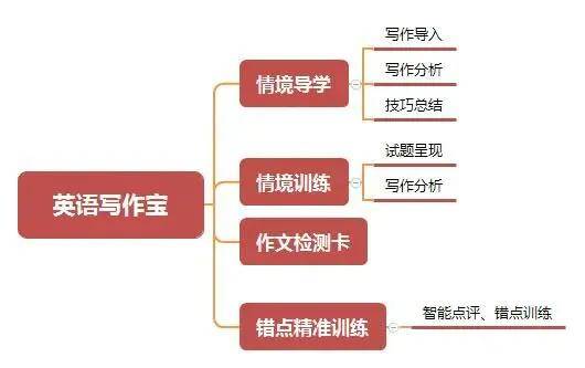 澳门正版精准免费大全，高效解析方法_MT46.64.75