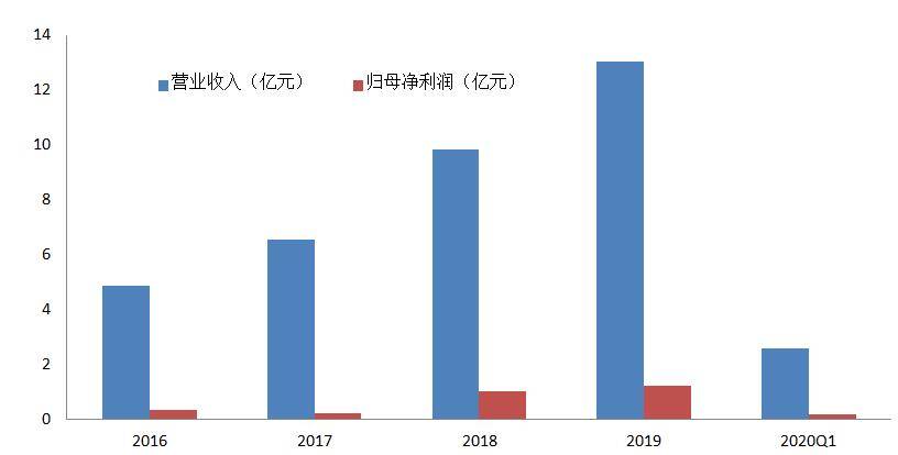 新奥天天免费资料东方心经，系统解答解释定义_FHD版14.71.16