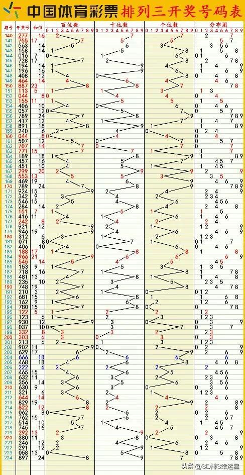 新澳门六开彩开奖结果2020年，实地验证数据应用_Prestige50.30.49