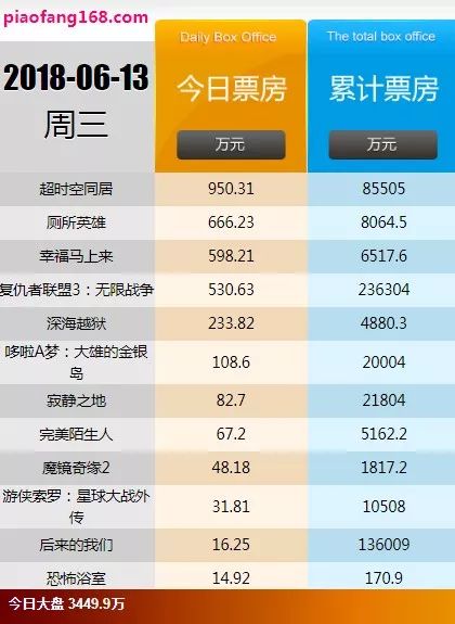 3D今天开机号和试机号，深入数据应用执行_V211.31.1