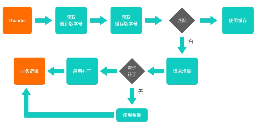 二四六(944CC)资料免费，资源整合策略实施_S92.19.70