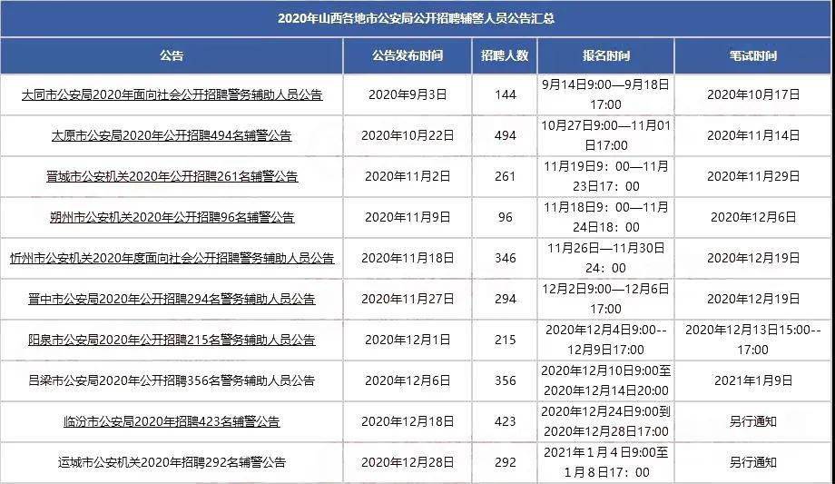 山西辅警改革最新通知揭秘，重磅改革来袭，不容错过！