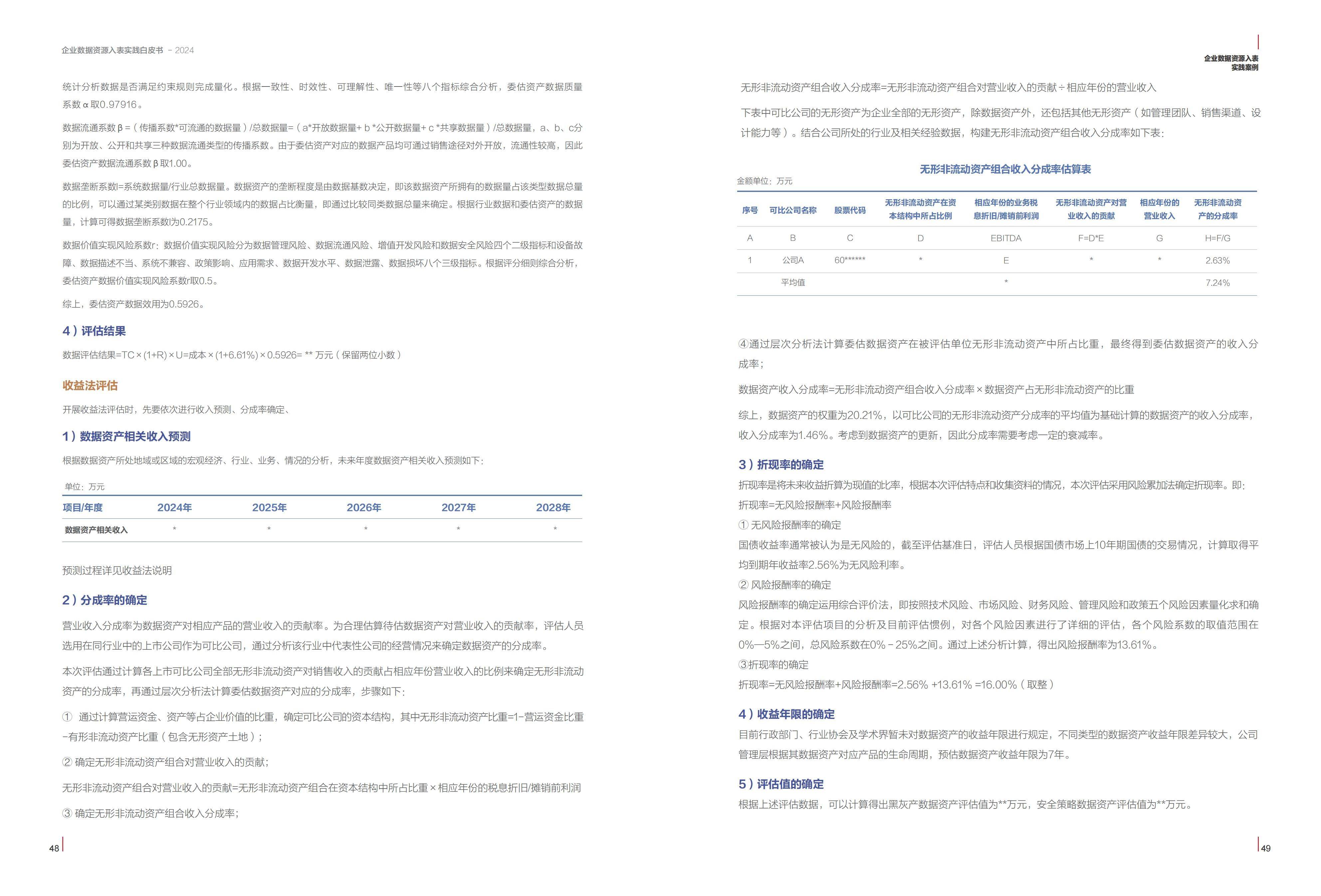 2024全年資料免費大全，数据实施导向_KP82.68.86