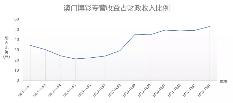 全网最精准澳门资料龙门客栈，深入解析数据设计_黄金版53.44.63