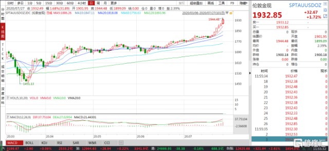 新澳门免费资料大全历史记录开马，全面数据分析方案_黄金版38.45.20