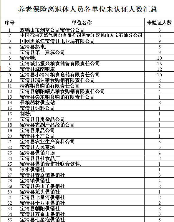 宝清县最新领导名单及多维解读领导能力分析