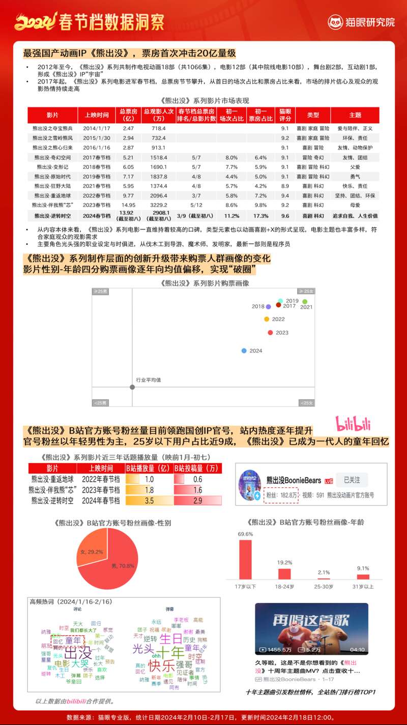 新奥彩2024年免费资料查询，深入应用解析数据_S57.79.28