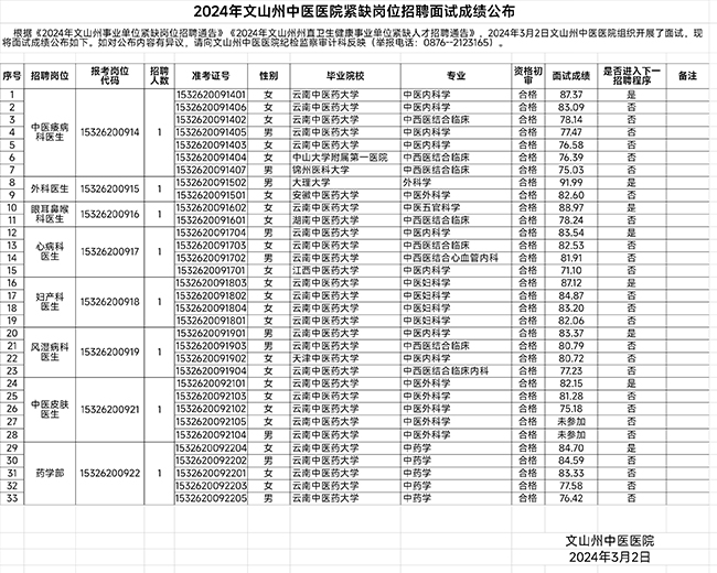 文山医院最新招聘信息，捕捉时代脉搏，聚焦医疗领域焦点