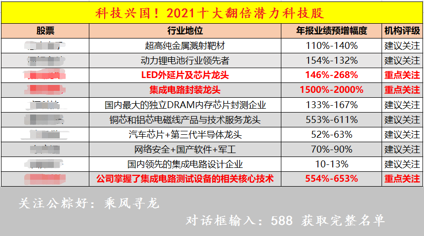 笨鸟先飞 第17页