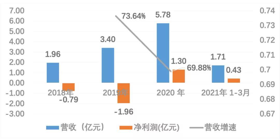 蝇头微利 第17页