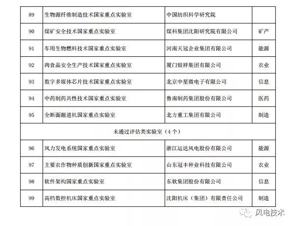 新澳2024今晚开奖结果，科技评估解析说明_Elite51.1.41