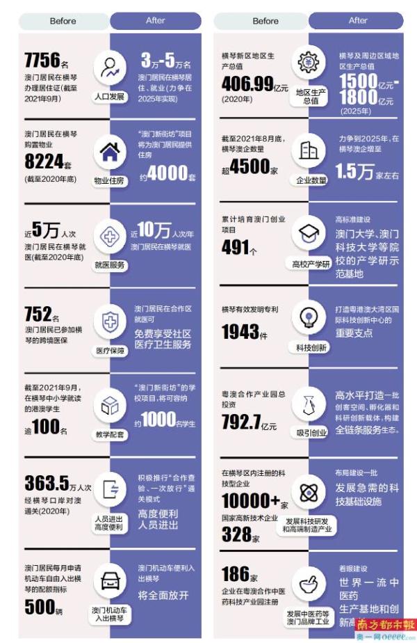 新澳门六最准精彩资料，深度评估解析说明_Premium2.12.56