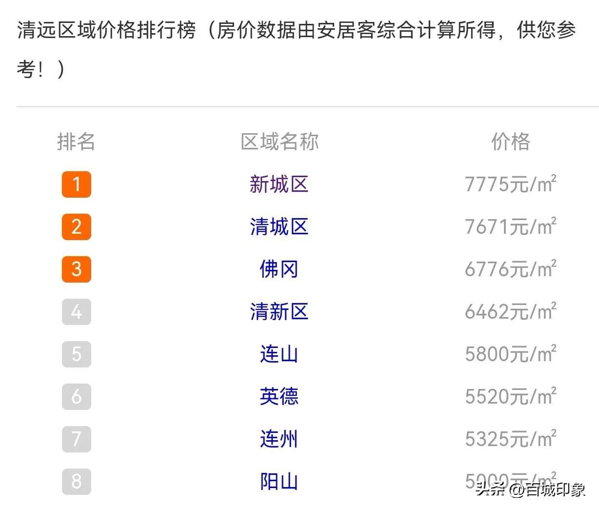 英德市最新房价探索，自然美景之旅与内心平和的追寻