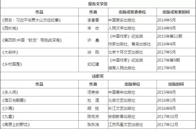 小说官榜最新章节列表汇总