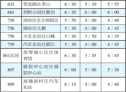 南青专线最新时刻表公布与观点论述分享