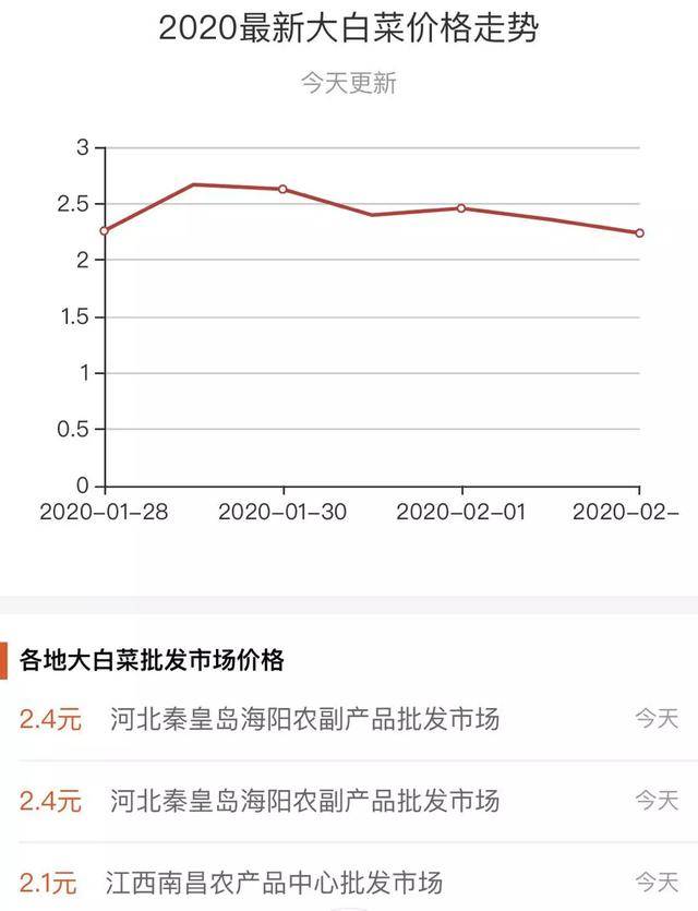 今日白菜价格行情更新，自然美景的治愈之旅