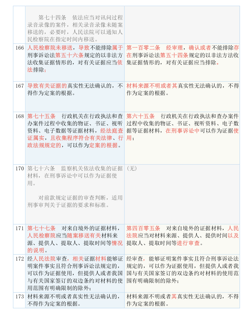 最准一码一肖100%噢,精炼解答解释落实_快速版6.026