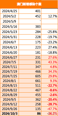 2024年天天彩资料免费大全,深入数据应用解读_储蓄品3.907