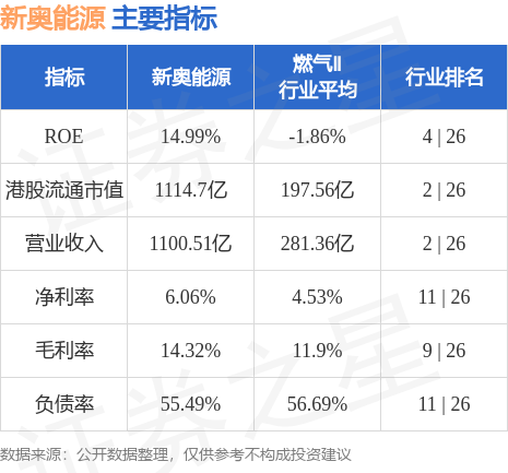 新奥最快最准免费资料,精锐解答解释落实_明星型0.308