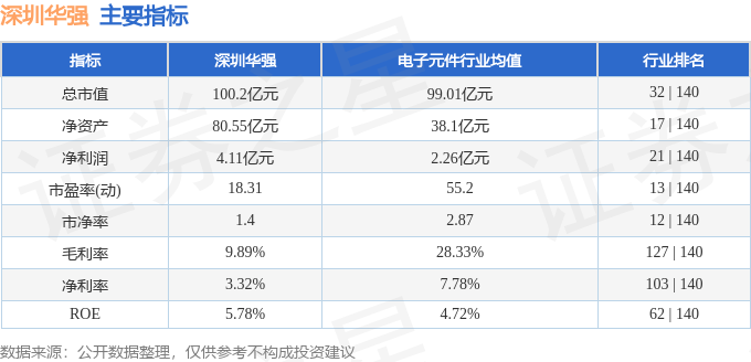 深圳华强股票最新动态，重磅更新消息📈