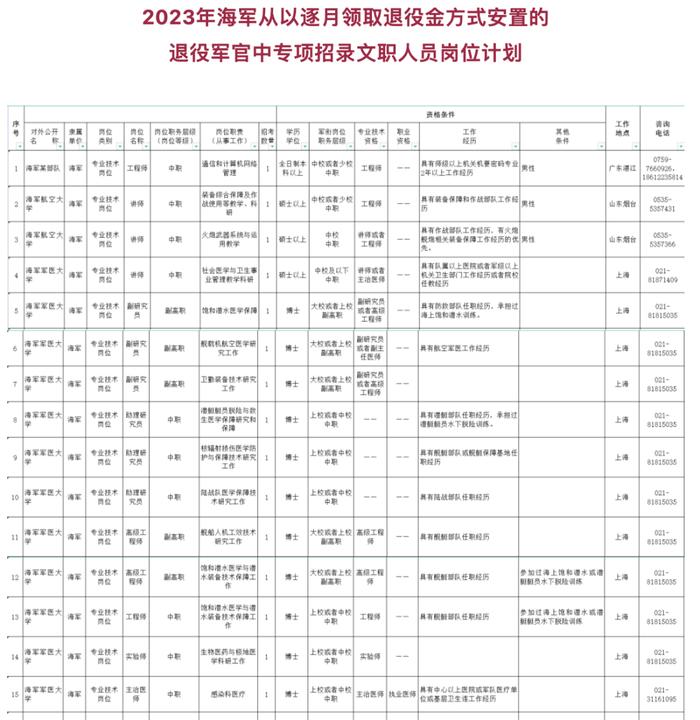 士官转文职最新政策，变革中的自信与成长契机