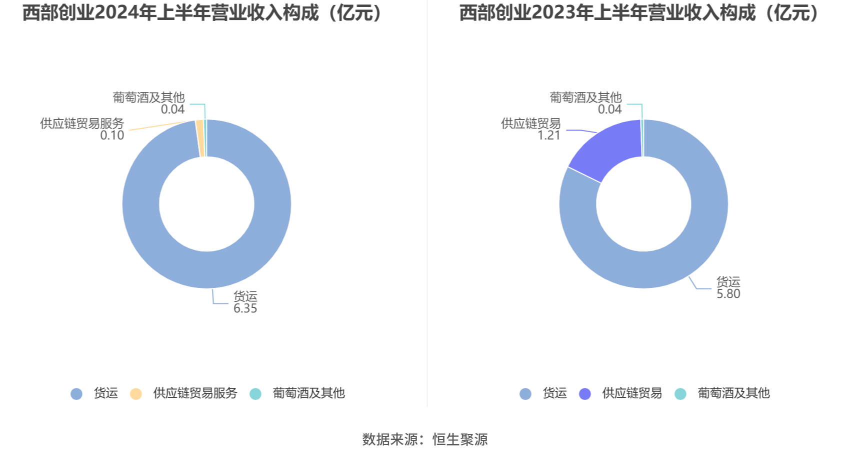 西部创业公司最新动态更新