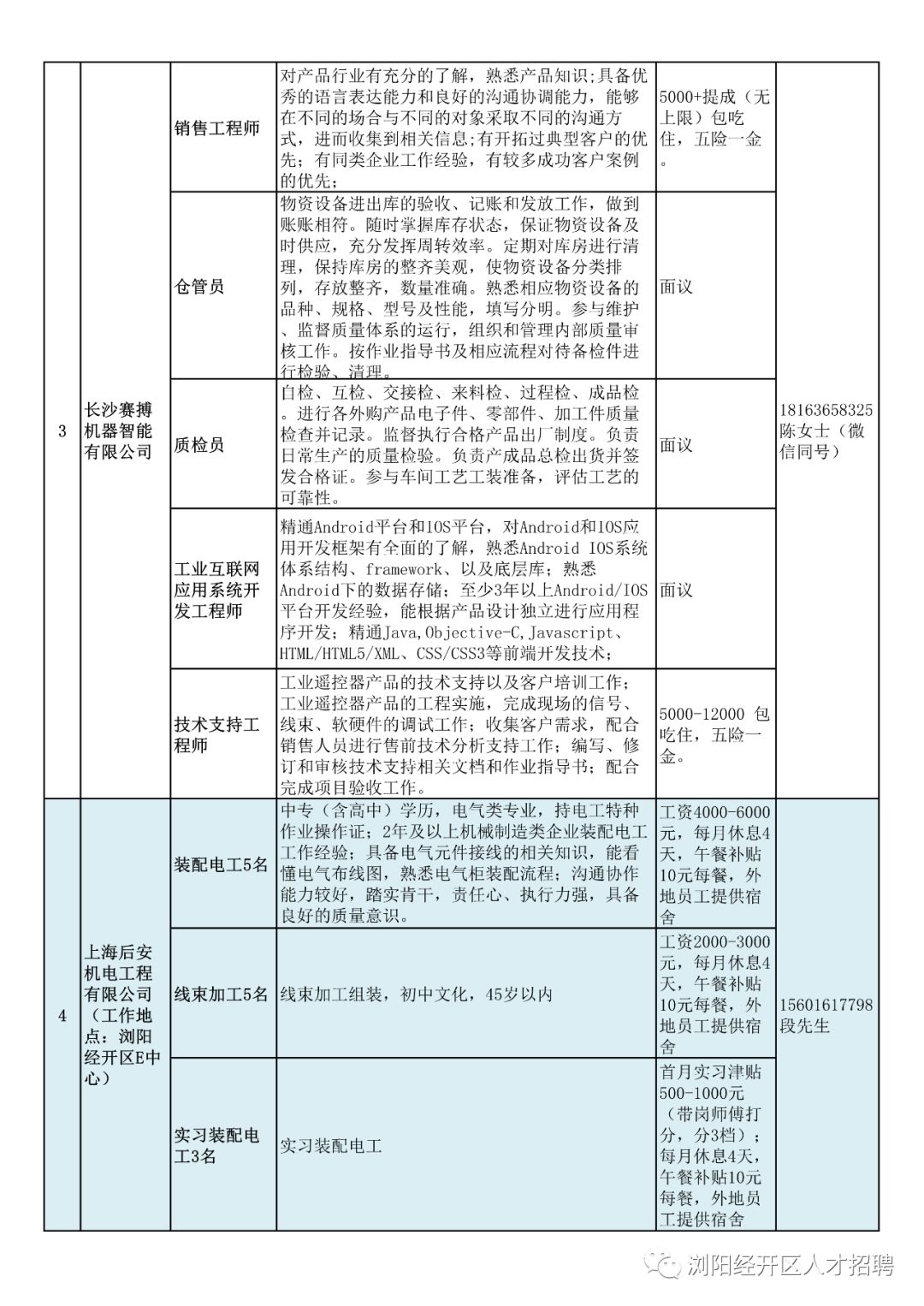 浏阳市最新招聘信息汇总