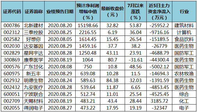 澳门三肖三码精准100%黄大仙,高效应用解答解释计划_进级版1.607