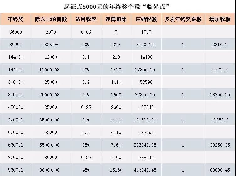 新澳好彩免费资料查询302期,卓越解答解释执行_足球版0.942