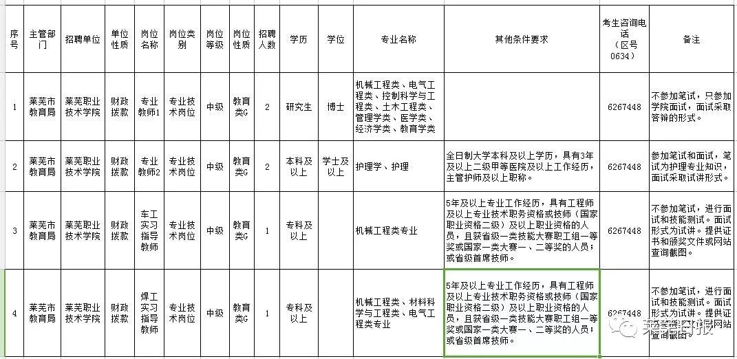 莱芜人才网最新招聘，启程职业起点新征程