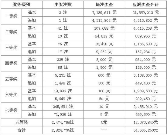 一码一肖100%的资料,协调解答解释落实_迷你版7.18