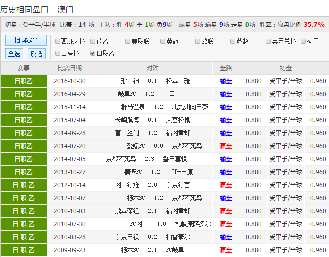 澳彩资料免费长期公开,最新资讯解答解释探讨_机动集5.969