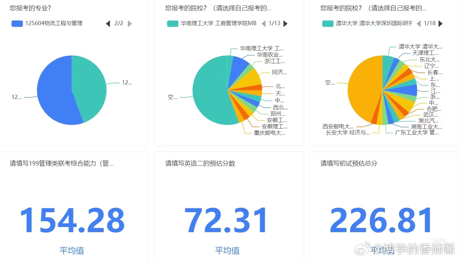 2024全年资料免费大全功能,实地执行数据分析_定时款6.44